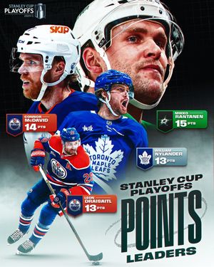Image post by @NHL on Twitter