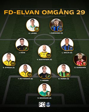Image post by @fotbolldirekt on Instagram