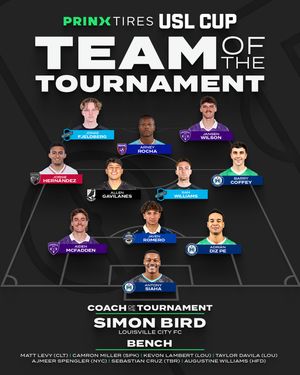 Image post by @_uslcup on Instagram