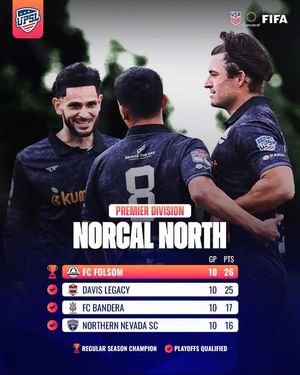 Image post by @upslsoccer on Instagram