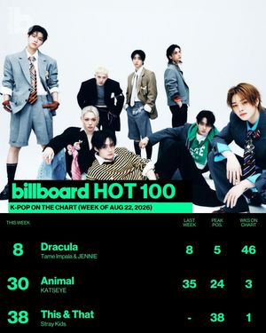 Image post by @billboard_korea on Instagram