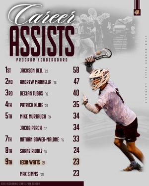 Image post by @stowlacrosse on Instagram