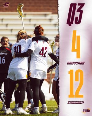 Image post by @CMU_Lacrosse on Twitter