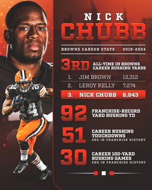 Image post by @Browns on Twitter/X
