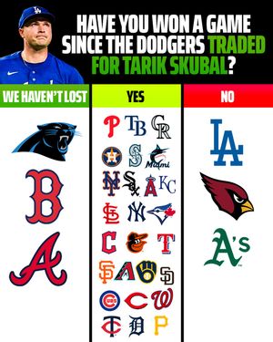 Image post by @draftkings_sports on Instagram