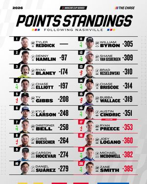 Image post by @nascar on Instagram