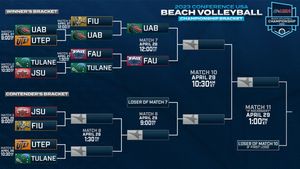 Image post by @ConferenceUSA on Twitter
