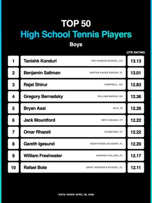 Video post by @utr_sports on TikTok