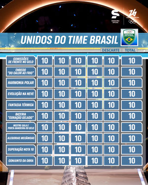Image post by @sportv on Instagram