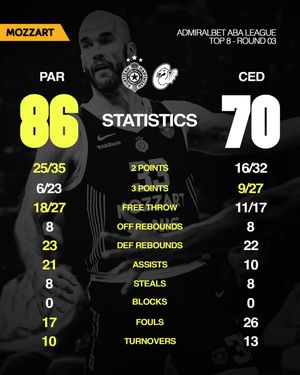 Image post by @partizanbc on Instagram