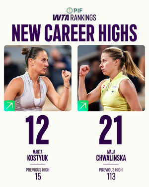 Image post by @wta on Instagram