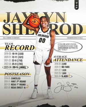 Image post by @cubuffswbb on Facebook