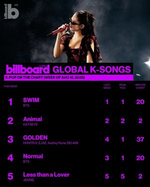 Image post by @billboard_korea on Instagram