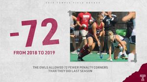 Image post by @templefieldhockey on Instagram