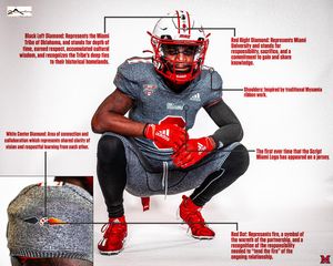 Image post by @miamiohfootball on Instagram