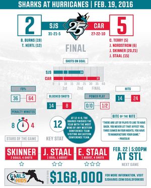 Image post by @sanjosesharks on Instagram