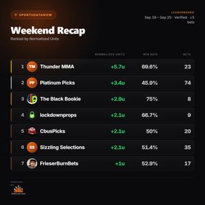 Image post by @sportsdatanow on Instagram