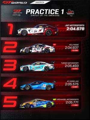 Image post by @gtworldchallengeamerica on Instagram