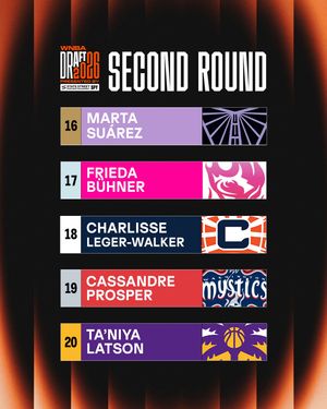 Video post by @wnba on TikTok