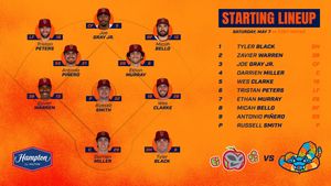 Image post by @WisconsinTimberRattlers on Facebook