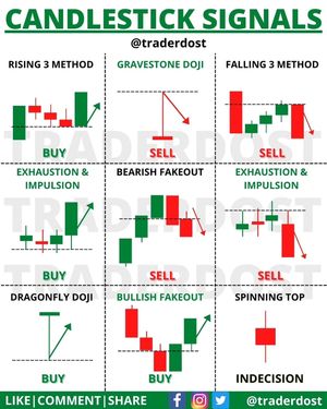 Image post by @traderdost on Instagram