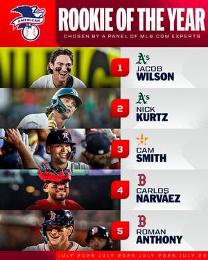 Image post by @MLB on Twitter
