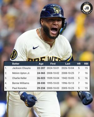 Image post by @justbaseballmedia on Instagram