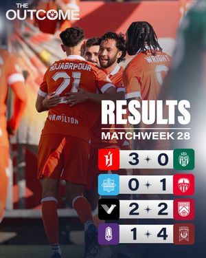 Image post by @cplsoccer on Instagram