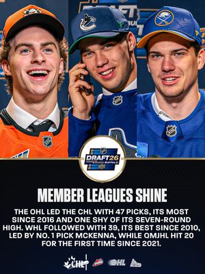Image post by @chlhockey on Instagram