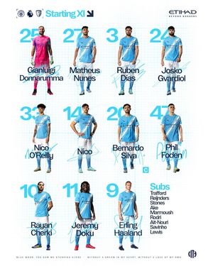 Image post by @mancityus on Instagram