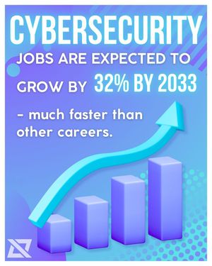 Image post by @icode.school on Instagram