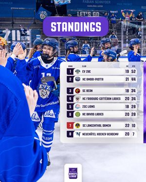 Image post by @postfinance_womensleague on Instagram