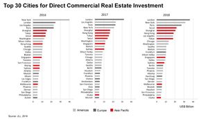 Image post by @JLL on Twitter