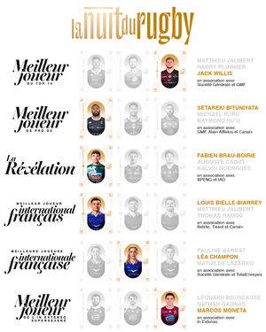 Image post by @top14rugby on Instagram