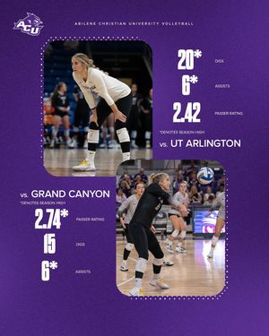 Image post by @acu_volleyball on Instagram