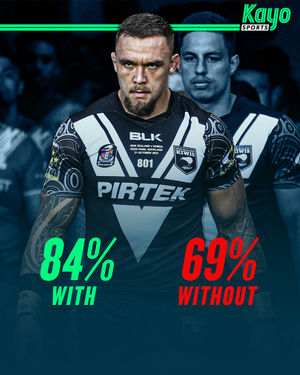 Image post by @kayosports on Instagram