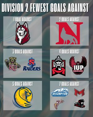 Image post by @thefhockeyanalyst on Instagram