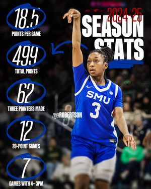 Image post by @SMUWBB on Twitter