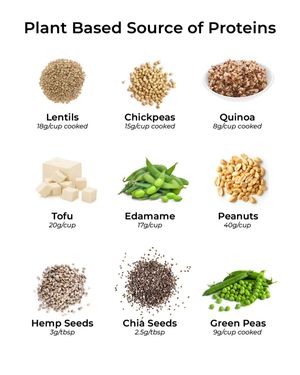 Image post by @yourhealthynutritionist on Instagram