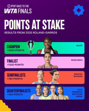 Image post by @wta on Instagram