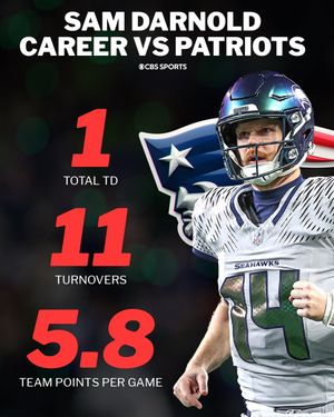 Video post by @nfloncbs on TikTok