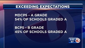 Image post by @miamischools on Facebook