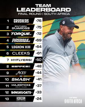 Image post by @hyflyers_gc on Instagram