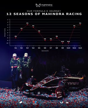 Image post by @mahindraracing on Instagram