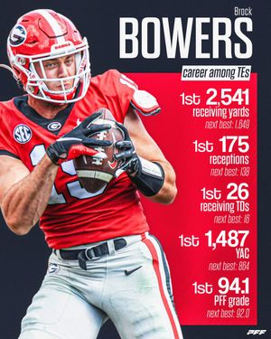 Image post by @PFF on Twitter