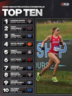 Image post by @flotrack on Instagram