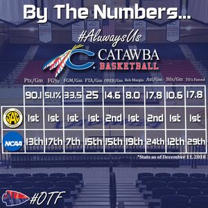 Image post by @CatawbaMBB on Twitter