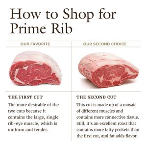 Image post by @cooksillustrated on Instagram