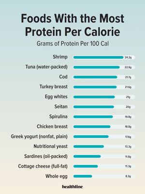 Image post by @healthline on Instagram