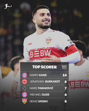 Image post by @bundesliga on Instagram
